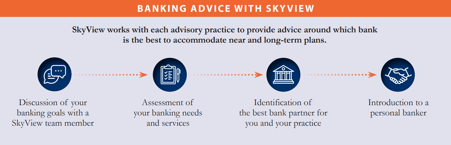 Banking Advice with Skyview