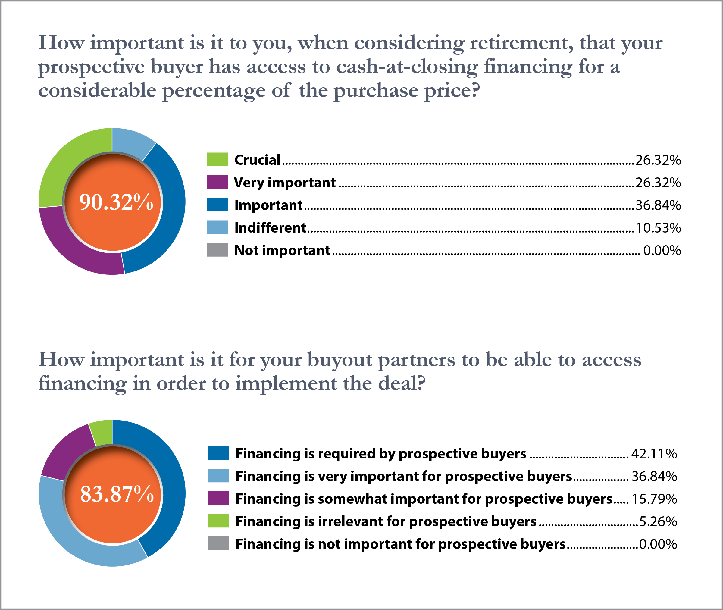 Infographic Survey Results