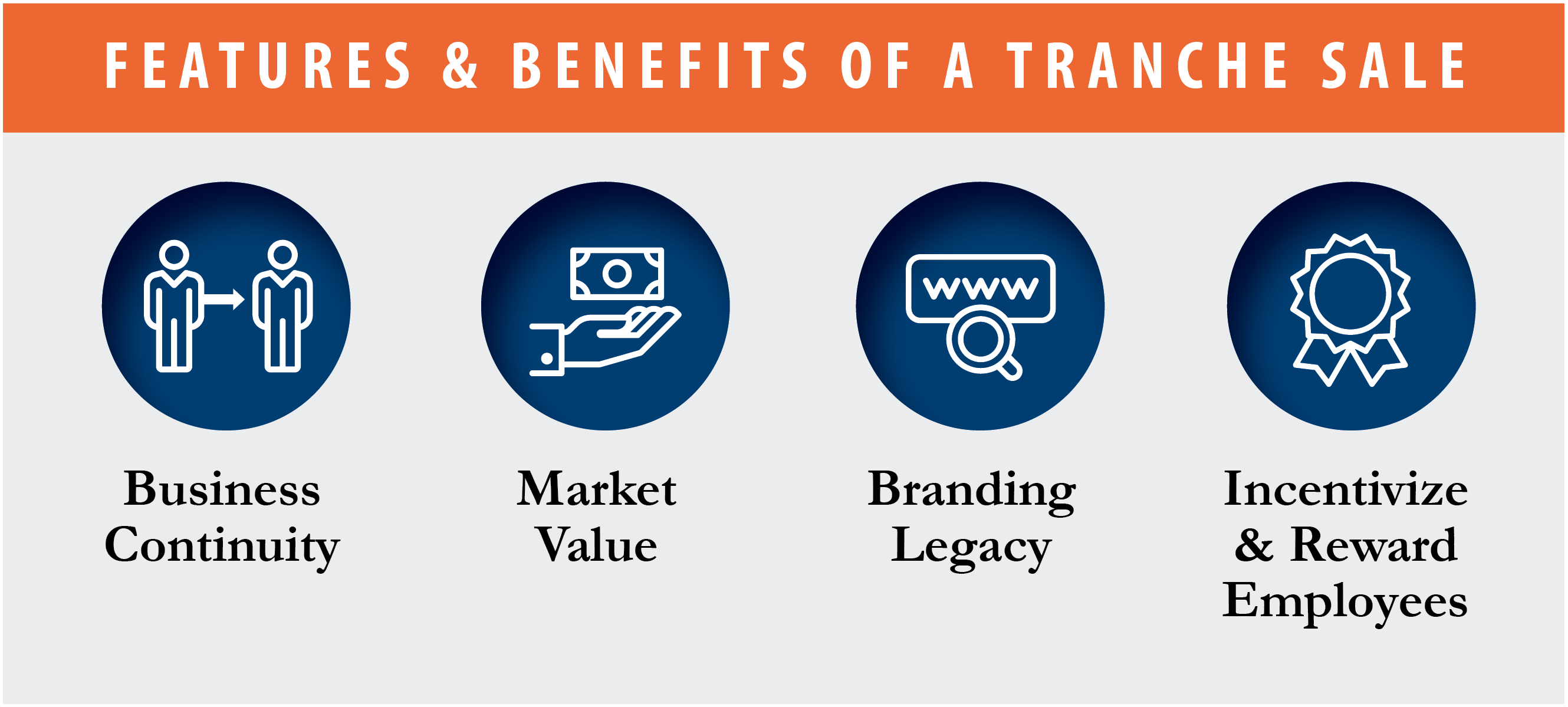 Features and Benefits of a Tranche Sale