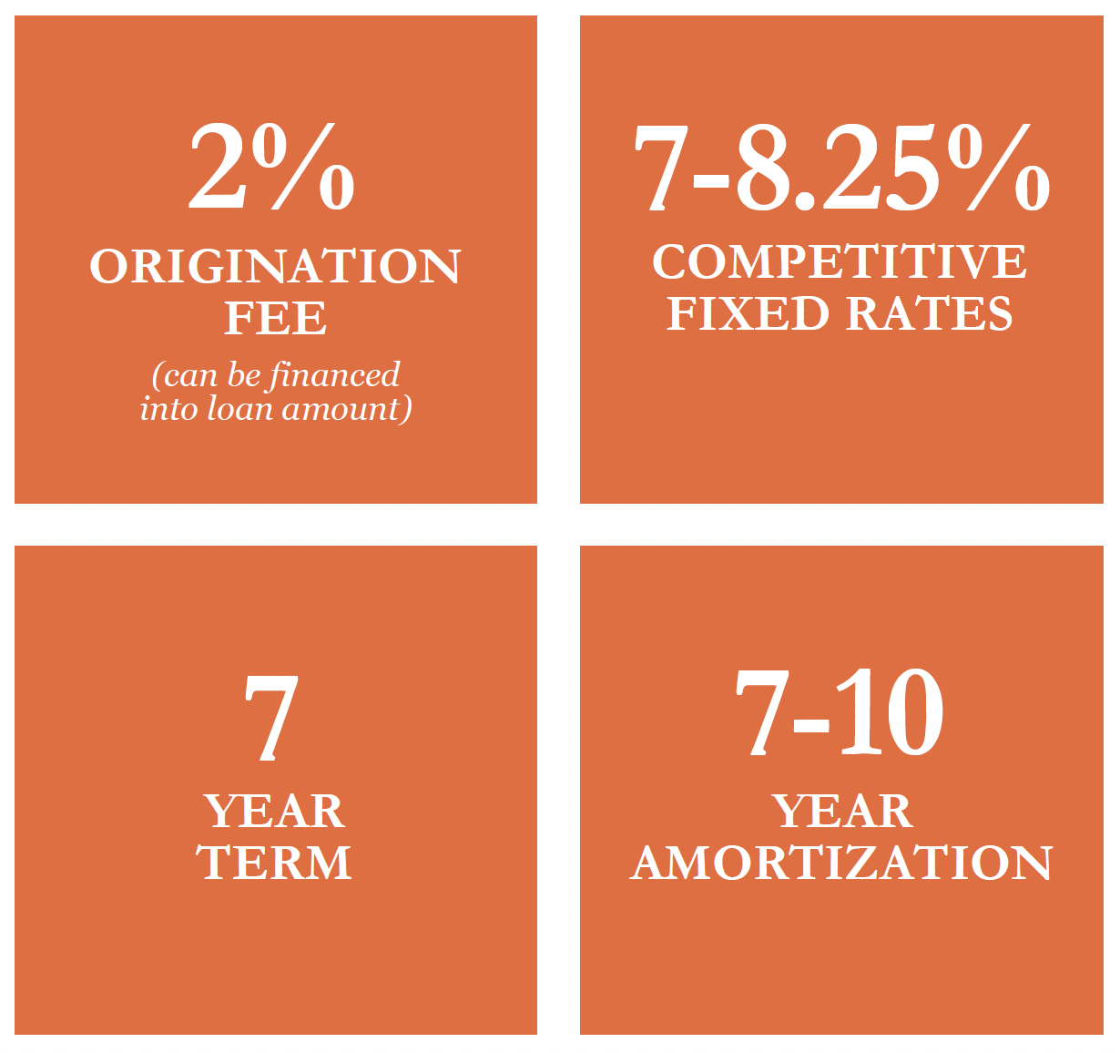 Loan Structure