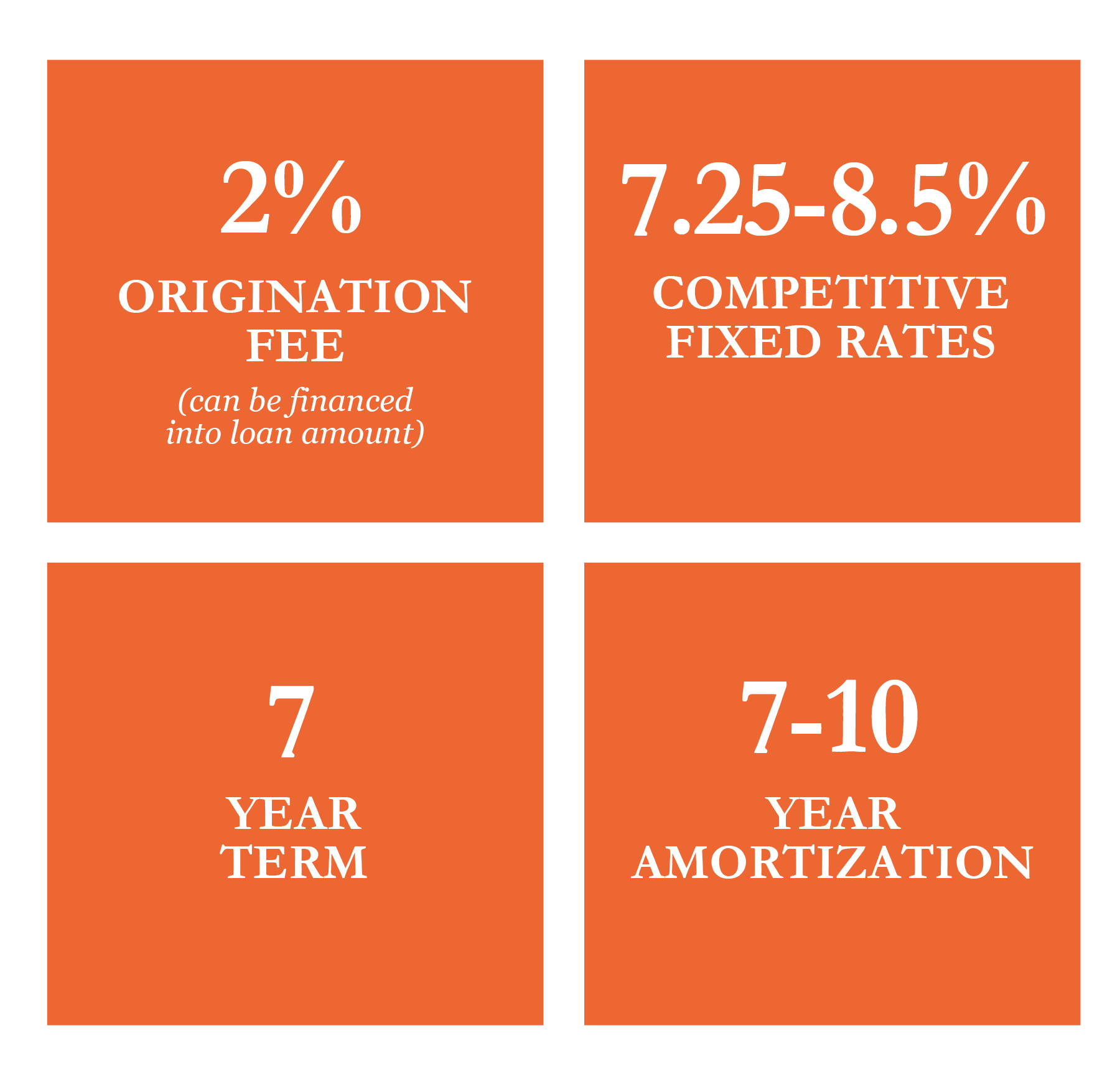 Financial Advisor Loans SkyView